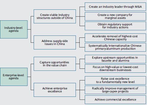 BCG - Aluminiumindustrie 3